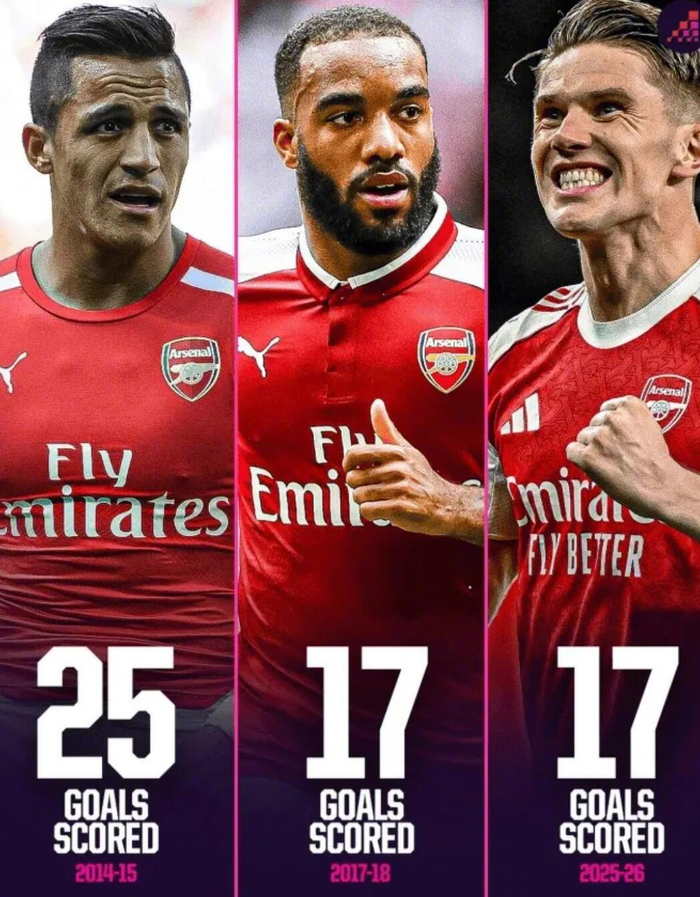 娱乐平台-哲凯赖什为阿森纳打进17球，首秀赛季数据追平拉卡泽特|桑切斯|豪尔赫·桑切斯|赛事_新浪体育_新浪新闻